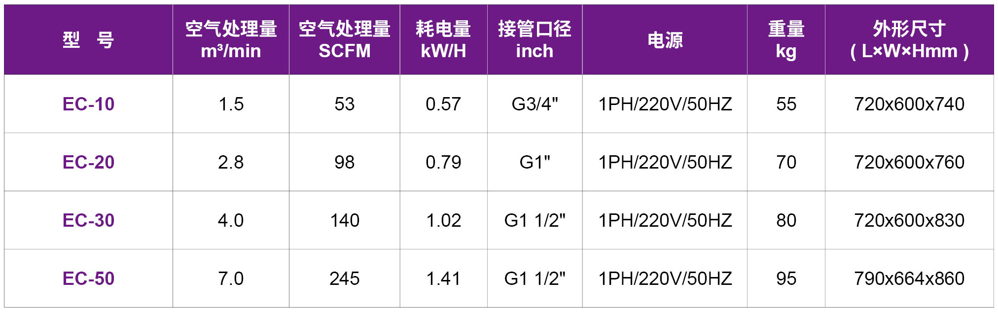 12-EC冷干機.jpg