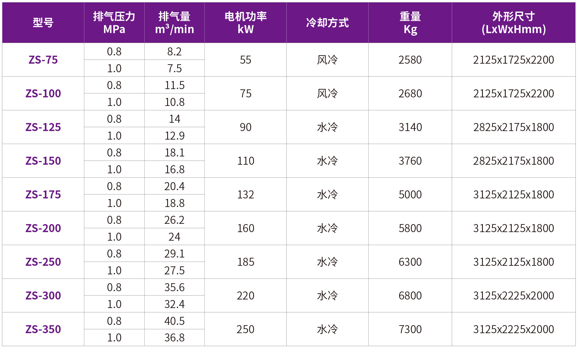 32-ZS干式無油.jpg